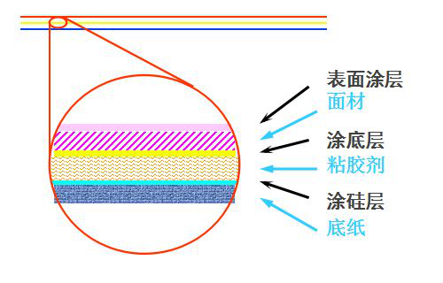 标签纸示意图.png